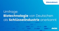 Amgen-Umfrage - Biotechnologie von Deutschen als Schlüsselindustrie anerkannt