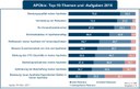 APOkix: Beratungsqualität in der Apotheke bleibt 2018 Topthema