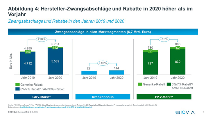 Arzneimittelmarkt 2020 in Deutschland: Innovationen und Auswirkungen der Pandemie im Fokus