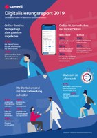 Digitalisierungspatient Arztpraxis? samedi Report über Patientenwünsche und Praxisrealität 