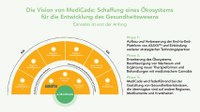 Neue digitale Plattform für die medizinische Cannabis-Therapie in Deutschland 