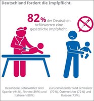 STADA Health Report 2020 - Deutschland fordert die gesetzliche Impfpflicht